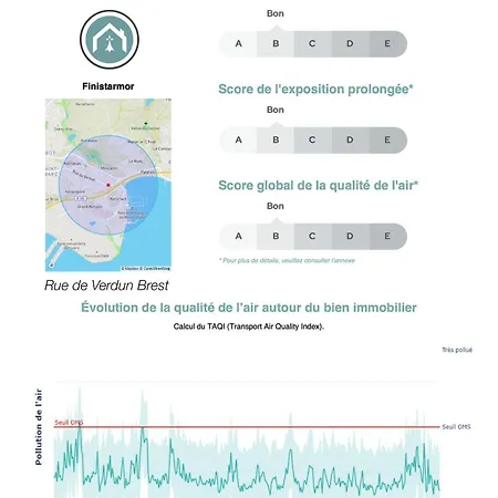 Будинок відпочинку Ker Lodan Jolie Maison 3 Et Terrasse Брест