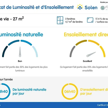 Ker Lodan Jolie Maison 3 Et Terrasse Prázdninový dům