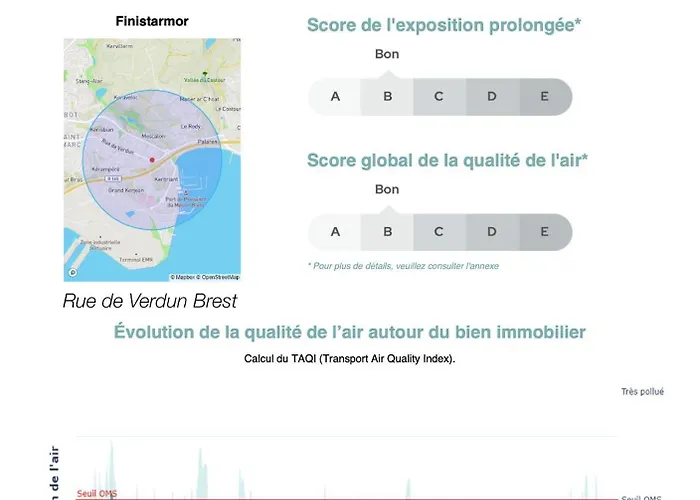 Holiday home Ker Lodan Jolie Maison 3 Et Terrasse Brest